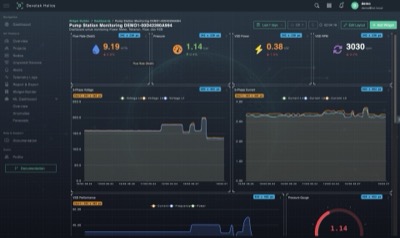 Telemetry Trends Chart
