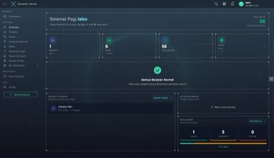 Super Admin Dashboard